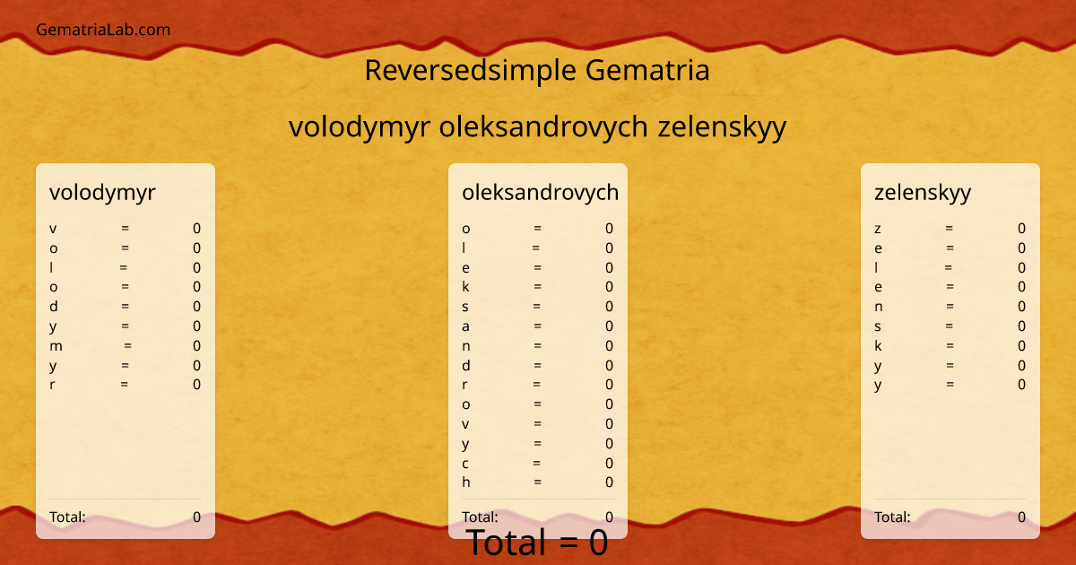 volodymyr oleksandrovych zelenskyy in reversedsimple Gematria